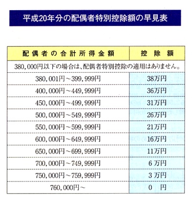 配偶者特別控除.jpg